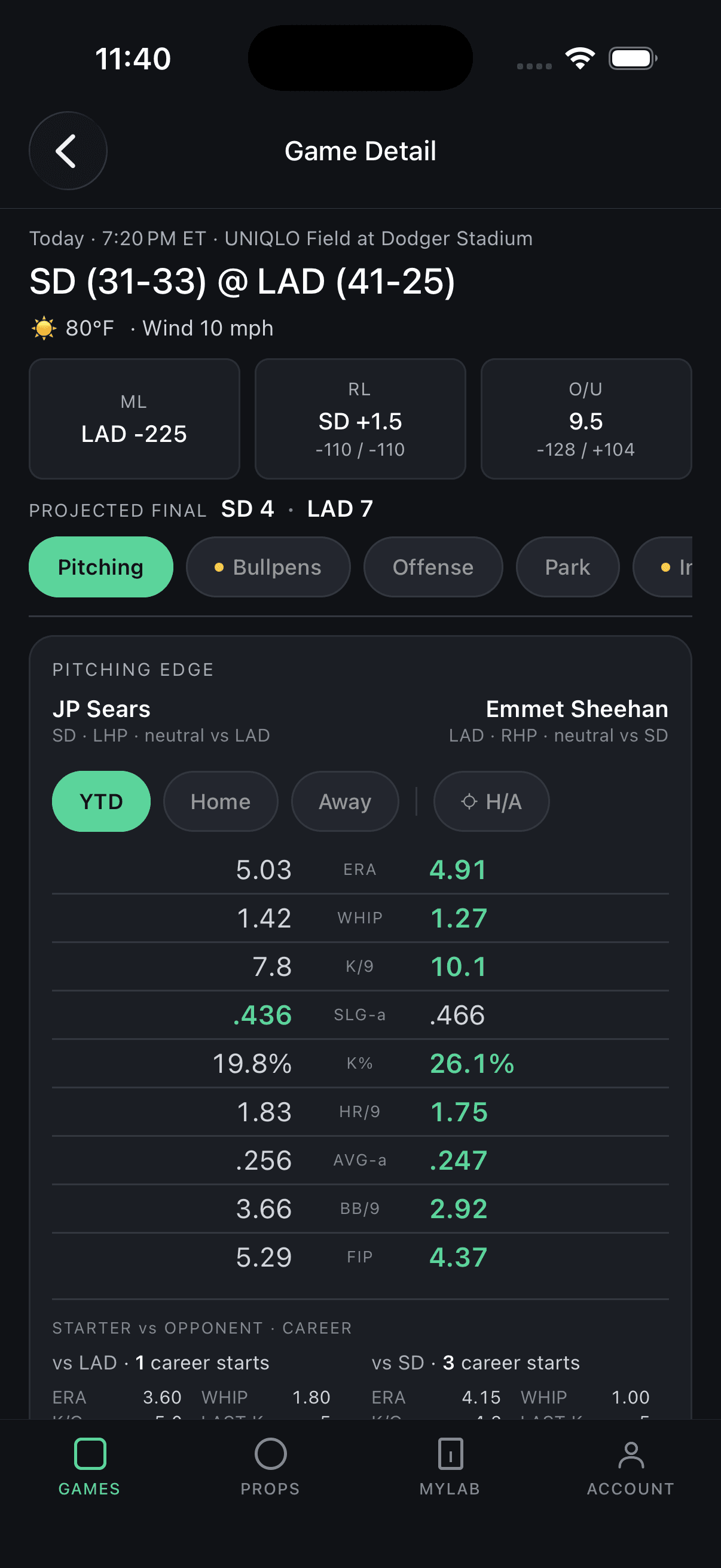 ParlayLab — starting pitcher edge breakdown