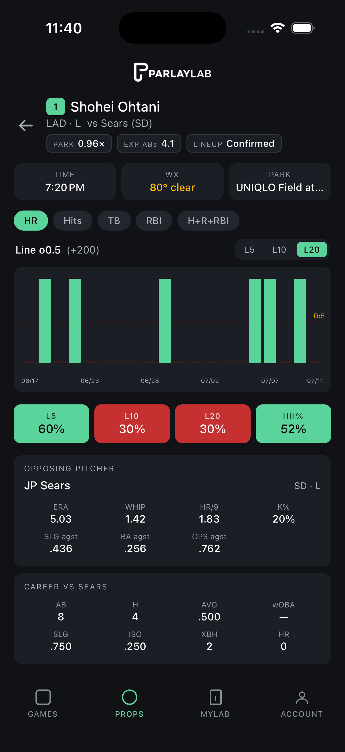 ParlayLab — player prop deep dive with rolling form and Statcast